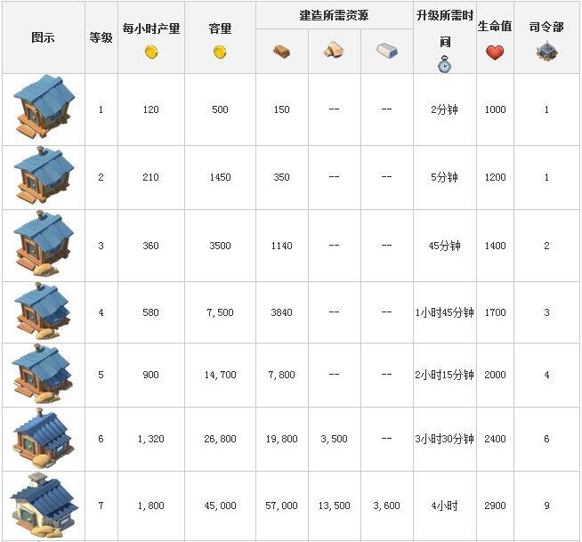 传奇世界手游官网礼包:畅享福利,助你征战沙场